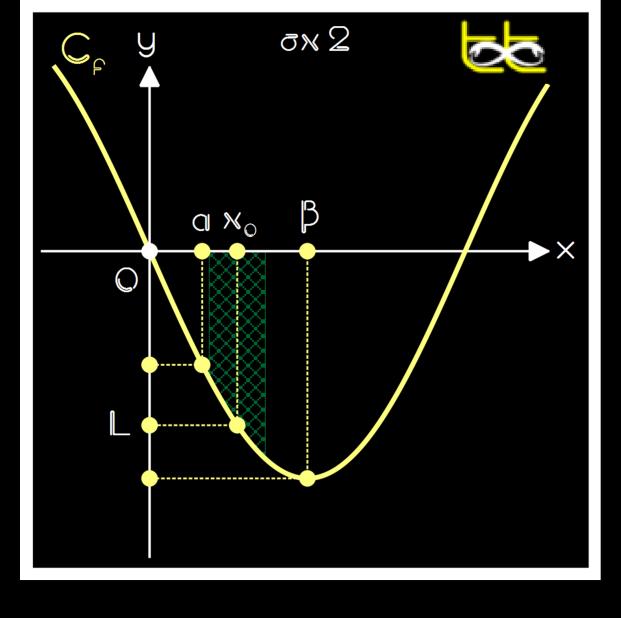 f(x)< 0, τότε f(x)<0 κοντά στο χ 0 (σχημα ) x ΠΑΡΑΤΗΡΗΣΕΙΣ Το