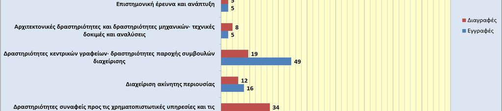 στο μήνα