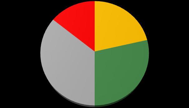 ζ Είδος ω 5 4,5 4 3,5 3 2,5 2 1,5 1