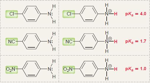 Електрон акцепторни групи: киселост на амониум јонот базноста на