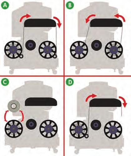 Εκτύπωση στην πίσω πλευρά του μέσου εκτύπωσης μετά από τύλιγμα προς τα πίσω ΠΡΟΣΟΧΗ Χρησιμοποιήστε τη διαχωριστική μεμβράνη όταν εκτυπώνετε σε γρήγορο ρυθμό εκτύπωσης (ή δεν έχει στεγνώσει το μελάνι