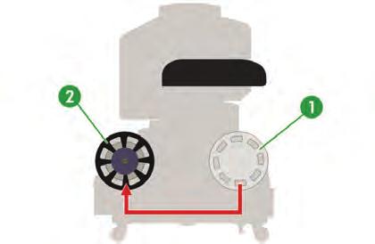 9. Αφαιρέστε τον κύριο κύλινδρο κύλισης από την πλευρά περιτύλιξης του εκτυπωτή (1) και τοποθετήστε τον στην πλευρά τροφοδότησης (2).