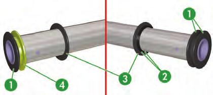 Μέθοδος συναρμολόγησης της πλευράς περιτύλιξης Οι ράβδοι έντασης βιδώνονται η μια μέσα στην άλλη για να δημιουργήσουν ένα συνολικό μήκος 266 cm εάν χρησιμοποιηθούν και οι τέσσερις.