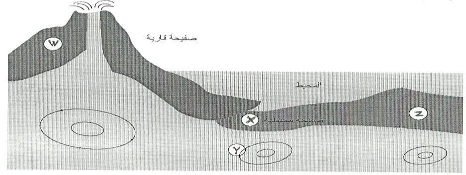 12. دائرة كهربائية تحتوي على محر وبطارية. والشكل التالي يبين العالقة بين الفولتية التقريبية لمقاومة المحر : 1 4 Ω الجهد والتيار. ما هي القيمة 3 Ω 1.5 Ω 0.7 Ω 13.