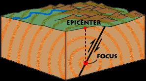 الزالزل Earthquakes يضرب األرض سنويا ما يقرب من مليون هزة أرضية معظمها ضعيفة ال نشعر بها ولكن الزالزل القوية قادرة على تدمير المباني والطرقات