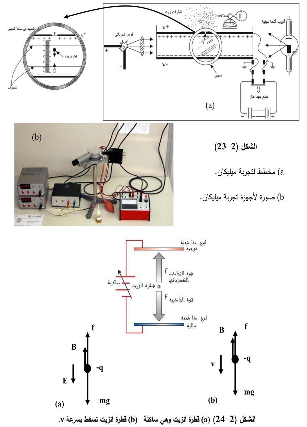 ) انمرحهة اال نى انمسائ ة انك ربائ ة