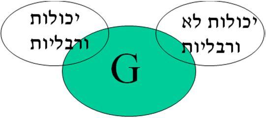 האם "אינטיליגנציה" מנבאת הצלחה בתפקידים שונים? היסטוריה: לחוקחינוך חובה הייתה תוצאתלוואי בעייתית: ילדים בעלי פיגור שכלי היו חייבים להישלח לבי"ס יחד עם הילדים האחרים. אבל זה הקשה על התקדמות הכיתה.