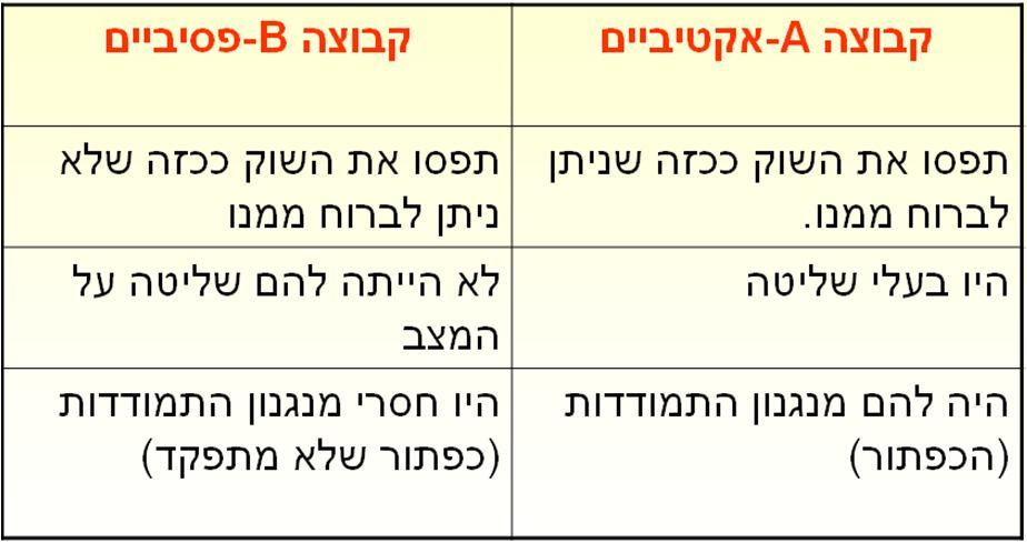 פירמידת הצרכים של מסלו: ככל שאדם מגיע לרמה יותר גבוהה בפירמידה כך הוא יותר מאושר. חוסר אונים נרכש (סליגמן, 1975): סדרת ניסויים של סליגמן שסללו את הדרך לפסיכולוגיה החיובית.