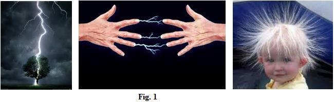 A. CÂMPUL ELECTROSTATIC. Natura electricității. Fenomenele electrice sunt procese din natură care se manifestă asupra corpurilor încărcate cu sarcină electrică. În Fig.