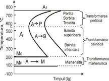 1. Care sunt operațiile de bază ale T.T.? 2. Operația de încălzire RECAPITULARE Principale (înc.; menţ; răcire); Auxiliare anterioare (curățire, protejare, spălare, ş.a.) Auxiliare ulterioare (curățire, îndreptare, control, ş.