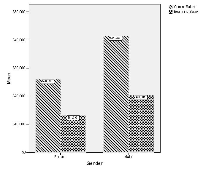 المدرج التك ارري :Histogram Graphs Legacy