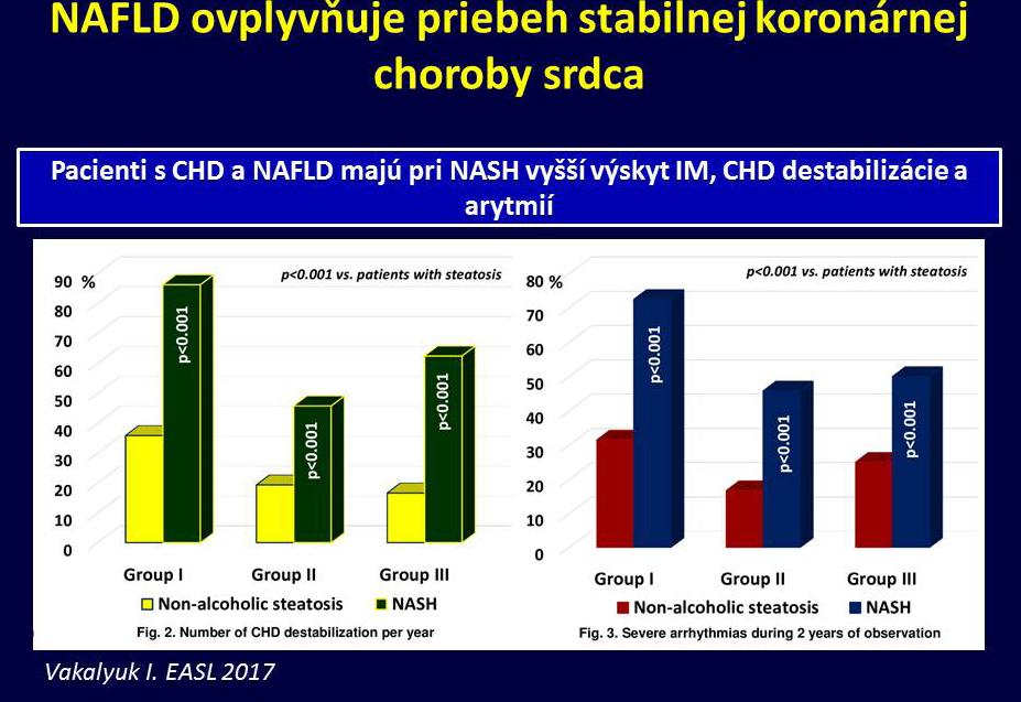 2 %, ostatné 5 %. NASH bola príčinou transplantácie pečene v 8 %. Je však treba si uvedomiť, že NAFLD je kofaktorom aj iných etiológií.