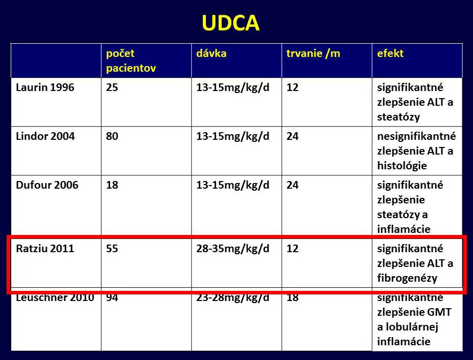 s bridging fibrózou (V. Ratziu a spol., EASL 2017) a dlhodobá adherencia pacienta ku diéte a cvičeniu je nízka (J. Abellán Alemán a spol., Nutrients 2016).