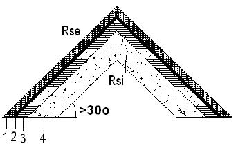 Ροή Θερμότητας Rsi (m 2 K/W) Rse (m 2 K/W) Συντελεστής Θερμοπερατότητας U (W/m 2 K) Προς τα πάνω 0.10 0.04 0.557 Σημείωση Ικανοποιείται η απαίτηση του διατάγματος που είναι U 0.