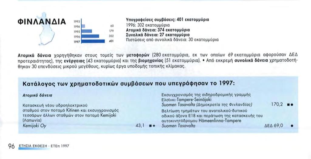 ΟΓΑΛΙΑ 1993 1994 1995 d.