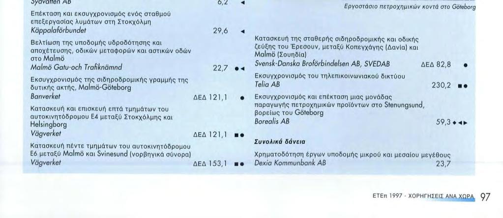 Μετατροπή σε αυτοκινητόδρομο της οδού Ε4 μεταξύ Tornio και Kemi Suomen Tasavalta 13,8 Προμήθεια ενός νέου παγοθραυστικού πολλαπλών χρήσεων Suomen Tasavalta Επενδύσεις για την προστασία ταυ