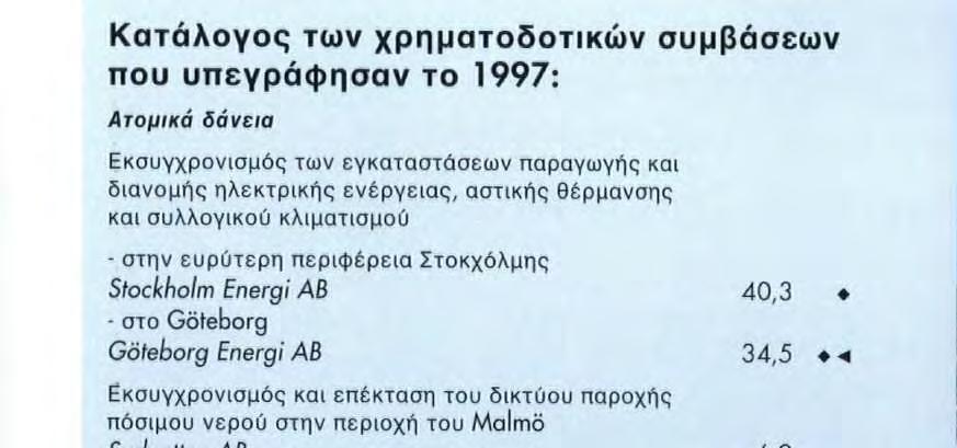 . : Συνολικά δάνεια Χρηματοδότηση επενδύσεων μικρού και μεσαίου μεγέθους στους τομείς της παιδείας και της υγείας Municipality Finance Ltd 27,2 Παγοθραυστικό ara ανοικτά των ακτών της Φινλανδίας