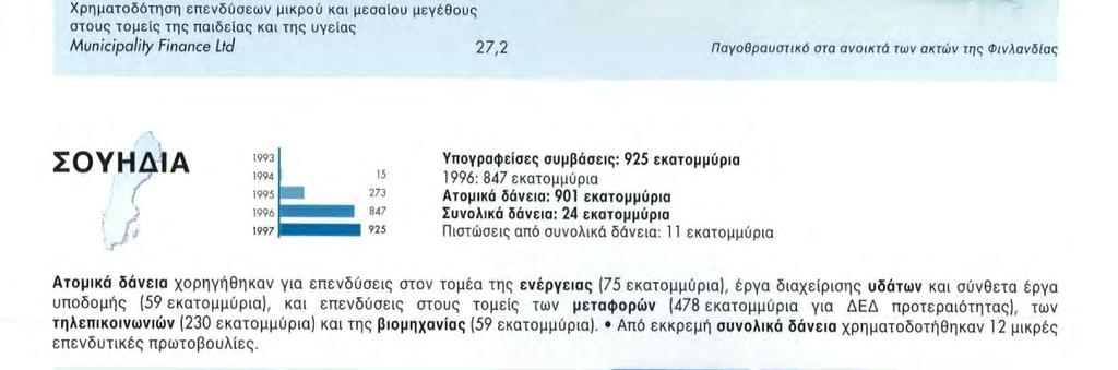 δάνεια: 11 εκατομμύρια Ατομικά δάνεια χορηγήθηκαν για επενδύσεις στον τομέα της ενέργειας (75 εκατομμύρια), έργα διαχείρισης υδάτων και σύνθετα έργα υποδομής (59 εκατομμύρια), και επενδύσεις στους