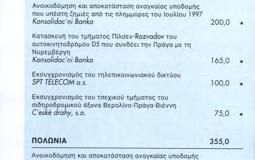 lidac'ni Banka Εκσυγχρονισμός του τηλεπικοινωνιακού δικτύου SPT TELECOM a.s. Εκσυγχρονισμός του τσεχικού τμήματος του σιδηροδρομικού άξονα Βερολίνο-Πράγα-Βιέννη C'eské drahy, s.o.