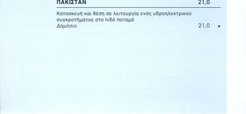ΛΑΤΙΝΙΚΗ ΑΜΕΡΙΚΗ ΒΡΑΖΙΛΙΑ 54,5 Κατασκευή μιας μονάδας παραγωγής οπτικών ινών οτη Sorocobo, στην