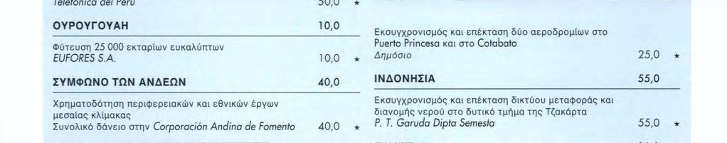 ηλεκτροπαραγωγής συνδυασμένου κύκλου στη Batangas * First Philippine Gas Power Corporation