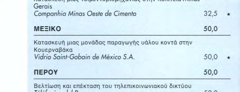 32,5 ΜΕΞΙΚΟ 50,0 Κατασκευή μιας μονάδας παραγωγής υάλου κοντά στην Κουερναβάκα Viàrio