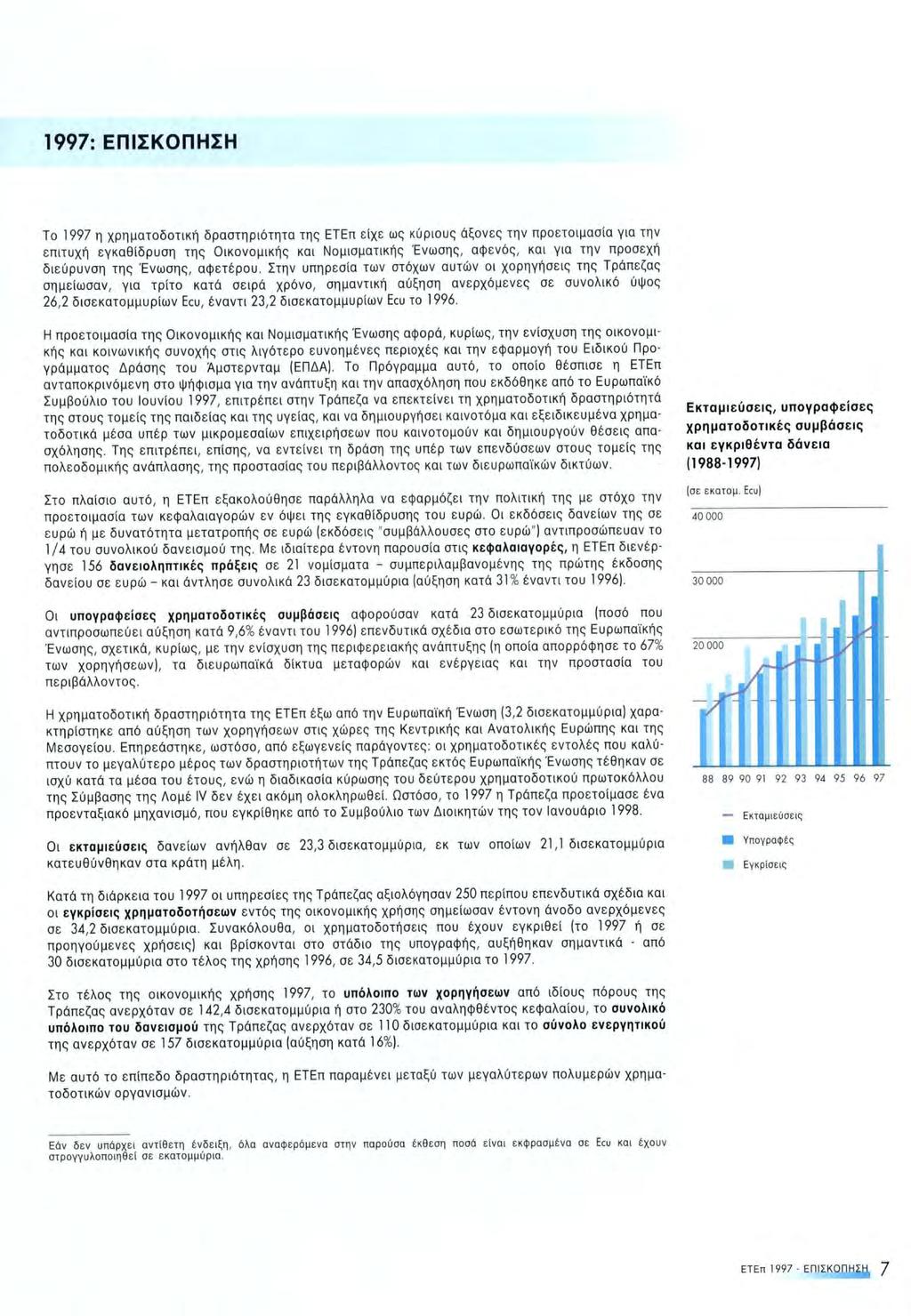 1997: ΕΠΙΣΚΟΠΗΣΗ To 1997 η χρηματοδοτική δραστηριότητα της ΕΤΕπ είχε ως κύριους άξονες την προετοιμασία για την επιτυχή εγκαθίδρυση της Οικονομικής και Νομισματικής Ένωσης, αφενός, και για την