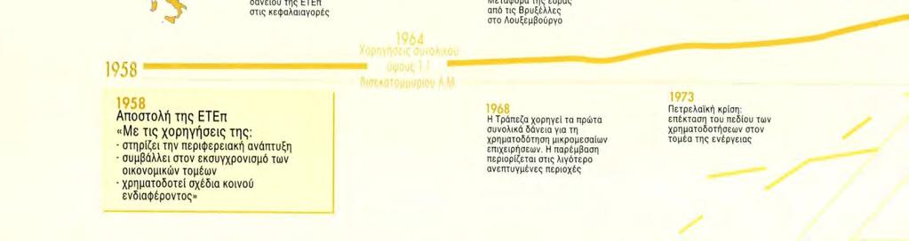 40 ΧΡΟΝΙΑ ΣΤΗΝ ΥΠΗΡΕΣΙΑ ΤΗΣ ΕΥΡΩΠΑΪΚΗΣ ΟΛΟΚΛΗΡΩΣΗΣ Η ΕΤΕπ, ως χρηματοπιστωτικό όργανο της Ευρωπαϊκής Ένωσης, εργάζεται από την ίδρυαή της, το 1958, υπέρ της ισόρροπης ανάπτυξης