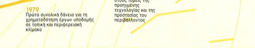 του κεφαλαίου σε 7,080 δισεκατομμύρια Ecu 1984 Χορήγηση των πρώτων