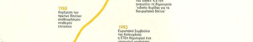 δισεκατομμυρίων Ecu 1990 Πρώτες χρηματοδοτήσεις στις χώρες της Κεντρικής
