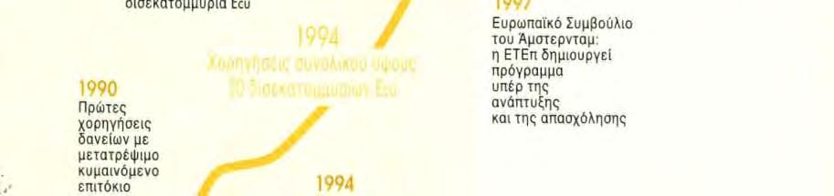 μετατρέψιμο κυμαινόμενο επιτόκιο 1991 Αύξηση του κεφαλαίου σε 57,6