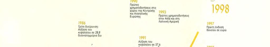 χορήγησης επιδοτούμενων δανείων υπέρ των μικρομεσαίων επιχειρήσεων 1994