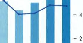 Για το λόγο αυτό η ΕΤΕπ συνεχίζει την προσπάθειά της υπέρ της ισόρροπης περιφερειακής ανάπτυξης στην Ένωση, που αποτελεί ένα από τα θεμέλια της δραστηριότητάς της και μια από τις κύριες