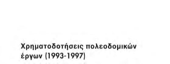Τα έργα διαχείρισης λυμάτων και παροχής πόσιμου νερού απορρόφησαν τσ 38% των χρηματοδοτήσεων.