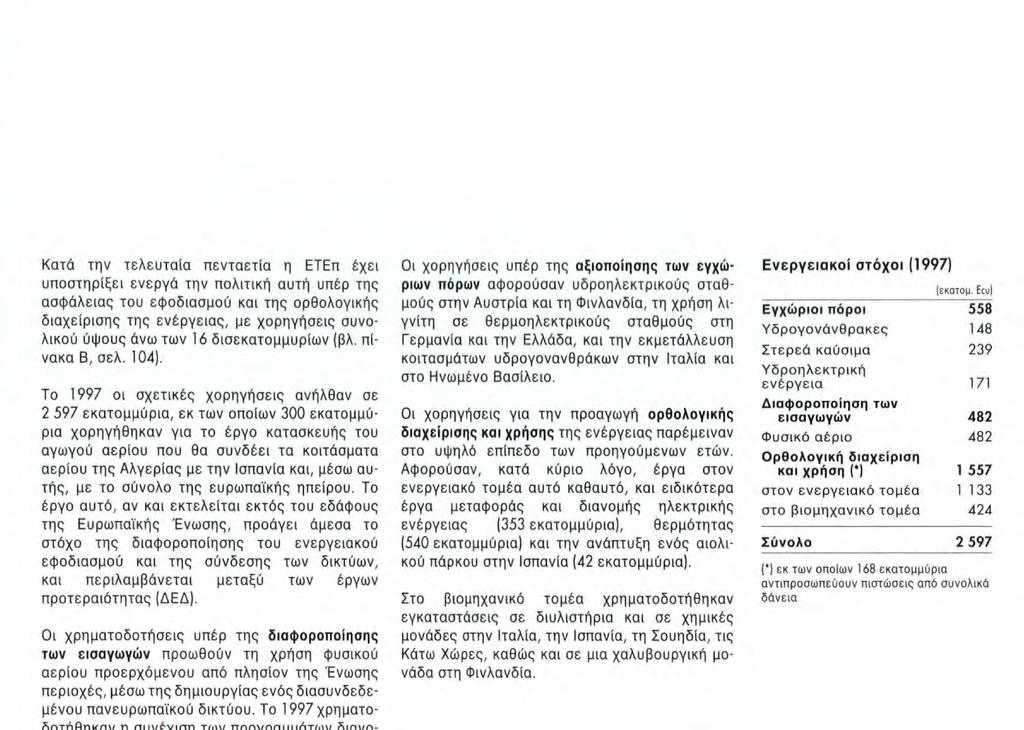 Το 1997 χρηματοδοτήθηκαν η συνέχιση των προγραμμάτων διανομής αλγερινού αερίου στην Ισπανία, την Πορτογαλία και την Ιταλία, ρωσικού αερίου στη Γερμανία και στην Ελλάδα,