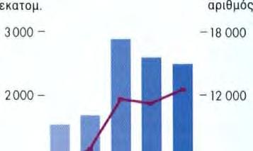 Τα συνολικά δάνεια, τα οποία είναι σχεδιασμένα με στόχο να ανταποκρίνονται στις ανάγκες των επενδυτών - μικρομεσαίων επιχειρήσεων ή οργανισμών τοπικής αυτοδιοίκησης - και διοχετεύονται μέσω του