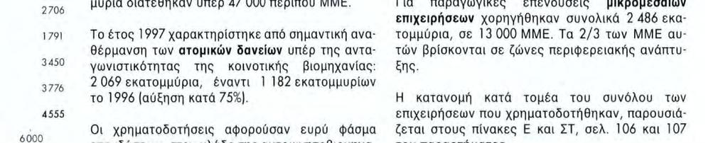Βιομηχανικοί στόχοι 1993-1997: 15,8 δισεκατομμύρια 1993 1994 1995 1996 1997 Μεγάλες επιχειρήσεις 6Ó00 2706 1791 3450 3776 4555 MME σε ενισχυόμενες περιοχές MME εκτ6ς ενισχυάμενων περιοχών Κατά την