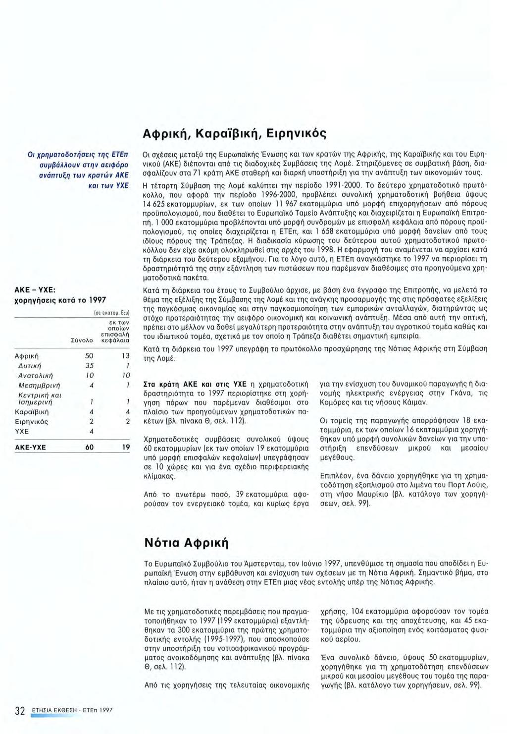 Αφρική, Καραϊβική, Ειρηνικός Οι χρηματοδοτήσεις της ΕΤΕπ ΑΚΕ-ΥΧΕ: συμβάλλουν στην οειφόρο ανάπτυξη των κρατών ΑΚΕ χορηγήσεις κατά το 1997 Σύνολο και των ΥΧΕ (σε εκατομ, Ecu) εκ των οποίων επισφαλή
