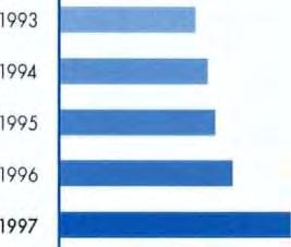 πίνακα Θ, σελ. 112). Οι χρηματοδοτήσεις αφορσύσαν κατά κύριο λόγο (804 εκατομμύρια) έργα υποδομής στους τομείς των μεταφορών και των τηλεπικοινωνιών.