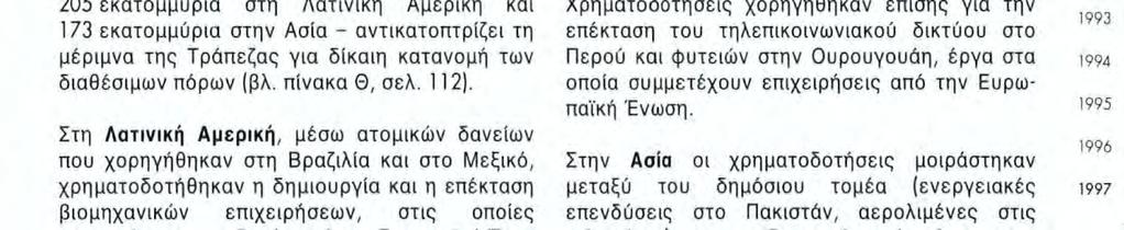 Χώρες της Ασίας και της Λατινικής Αμερικής Η ενίσχυση της συνεργασίας μεταξύ της Ευρωπαϊκής Ένωσης και των χωρών της Ασίας και της Λατινικής Αμερικής (ΑΛΑ) συνεχίστηκε το 1997, με βάση τις