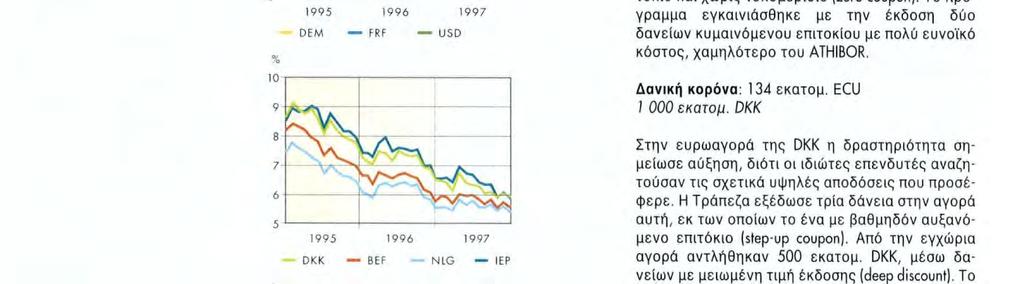 Ακαθάριστη απόδοση των 1 θετών κρατικών ομολόγων Για συγκριτικούς λόγους, όλες οι αποδόσεις εκφράζονται σε ετήσια βάση 1995 1996 1997 ~ DEM FRF USD Δραχμή: 161 εκατομ. ECU 50 διοεκατ.