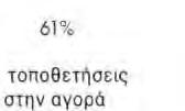Διαχείριση διαθεσίμων Στις 31 Δεκεμβρίου 1997, τα διαθέσιμα της Τράπεζας ανέρχονταν συνολικά σε 12 δισεκατομμύρια περίπου - ή 10 δισεκατομμύρια αφαιρουμένων των βραχυπρόθεσμων υποχρεώσεων - και ήταν