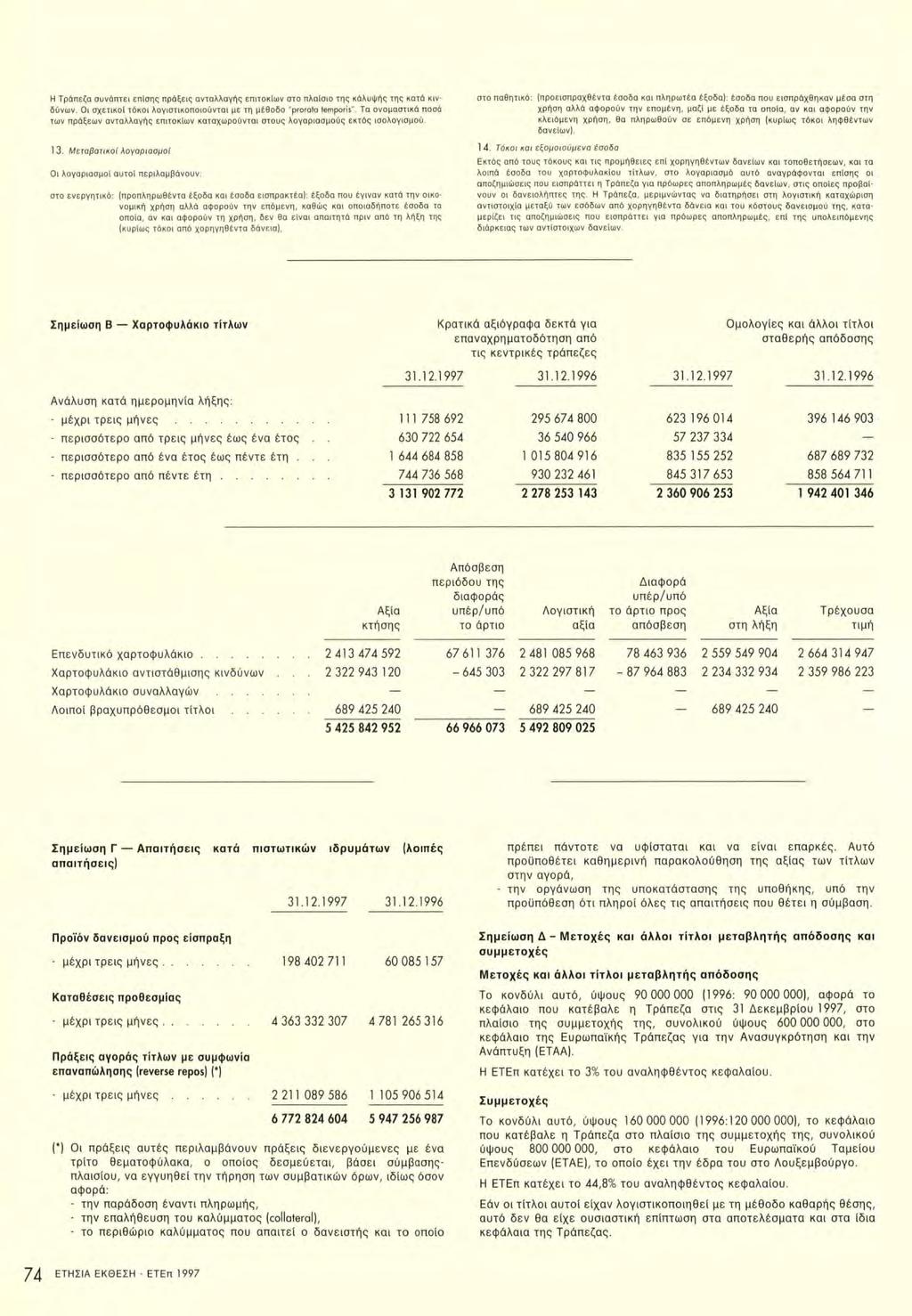H Τράπεζα συνάπτει επίσης πράξεις ανταλλαγής επιτοκίων στο πλαίσιο της κάλυψής της κατά κινδύνων. Οι σχετικοί τόκοι λογιστικοποιούνται με τη μέθοδο "prorofa femporis".