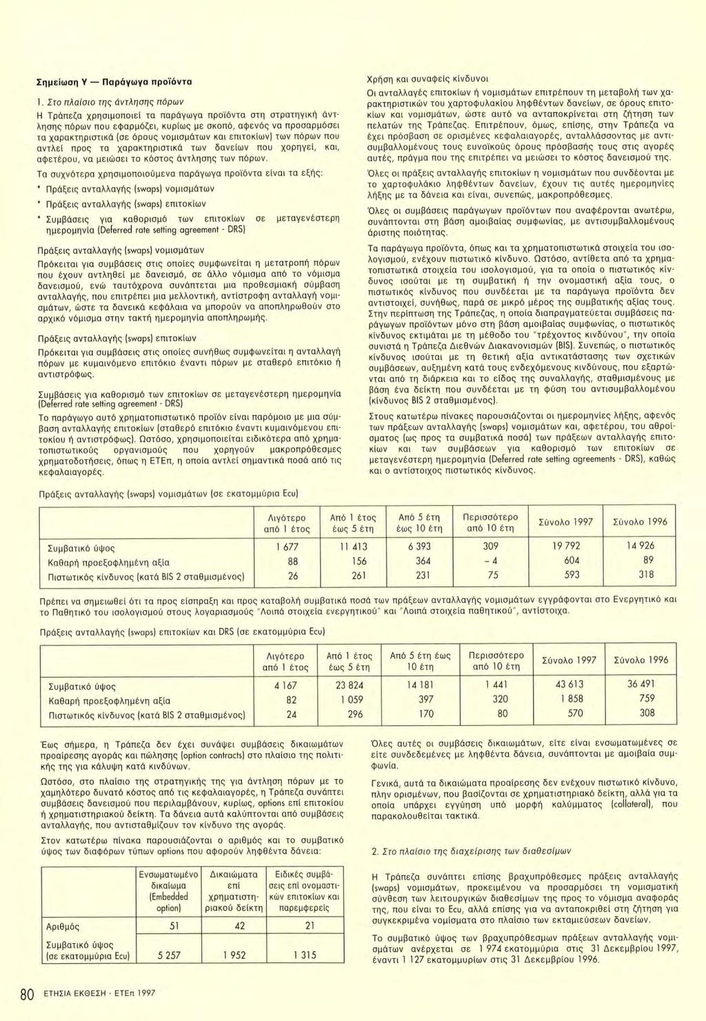 Σημείωση Y Παράνωγα προϊόντα 1, Στο πλαίσιο της άντλησης πόρων Η Τράπεζα χρησιμοποιεί τα παράγωγα προϊόντα στη στρατηγική άντλησης πόρων πσυ εφαρμόζει, κυρίως με σκοπό, αφενός να προσαρμόσει τα