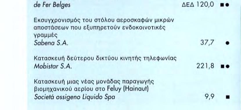 Επενδυτικά σχέδια που χρηματοδοτήθηκαν βάοει του άρθρου 18 του Καταοτατικού Η Τράπεζα, δυνάμει του άρθρου 18, παράγραφος 1, εδάφιο 2 του Καταστατικού της, χορήγησε συνολικά 184 εκατομμύρια για