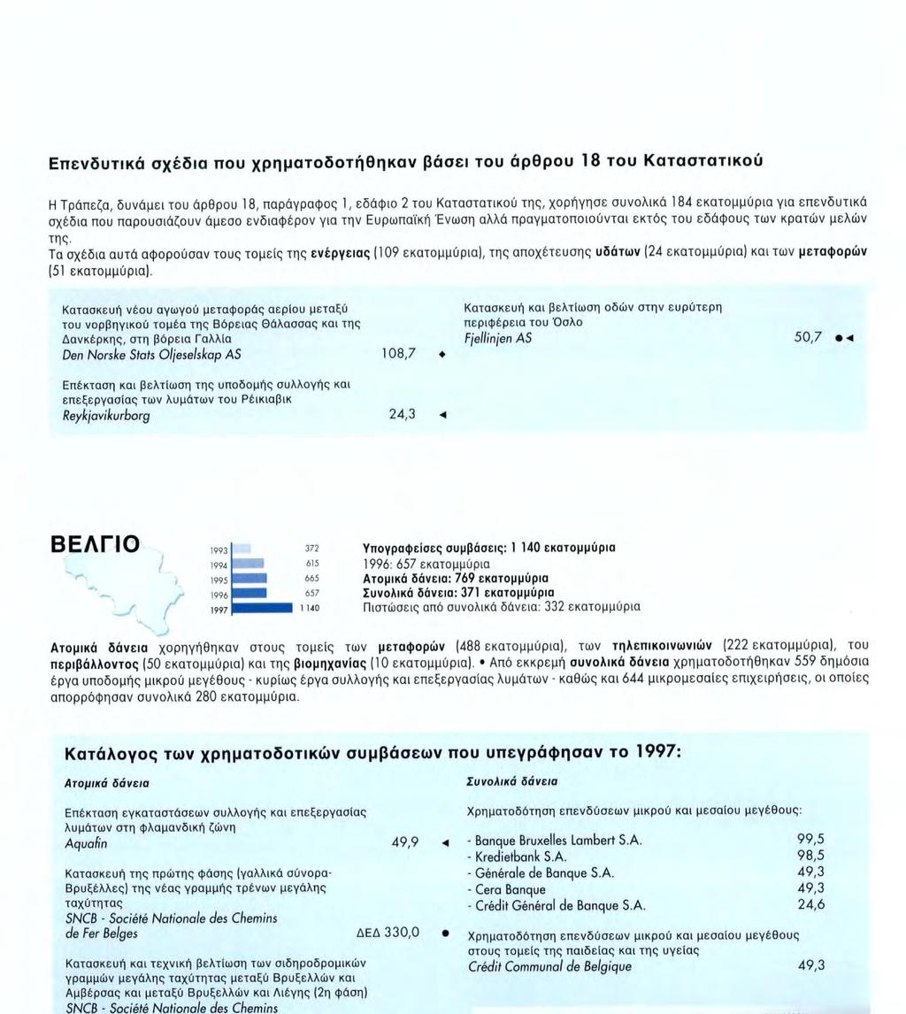 Τα σχέδια αυτά αφορούσαν τους τομείς της ενέργειας (109 εκατομμύρια), της αποχέτευσης υδάτων (24 εκατομμύρια) και των μεταφορών (51 εκατομμύρια).