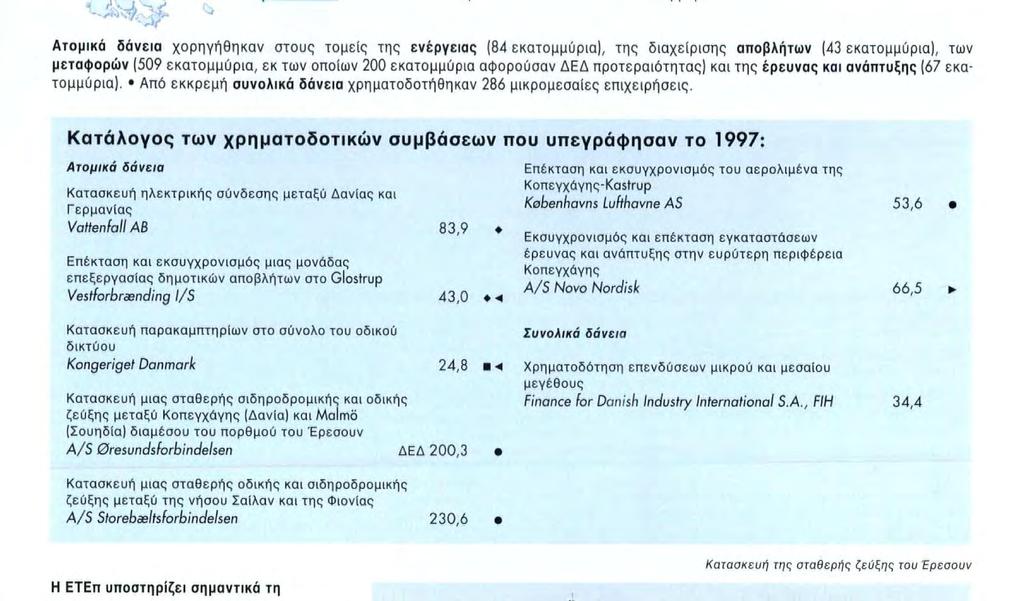 Κατάλογος των χρηματοδοτικών συμβάσεων που υπεγράφησαν το 1997: Ατομικά δάνεια Κατασκευή ηλεκτρικής σύνδεσης μεταξύ Δανίας και Γ ερμανίας Vattenfall AB 83,9 Επέκταση και εκσυγχρονισμός μιας μονάδας