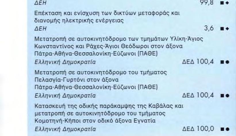 Δημητρίου, που λειτουργεί με λιγνίτη (Μακεδονία) ΔΕΗ