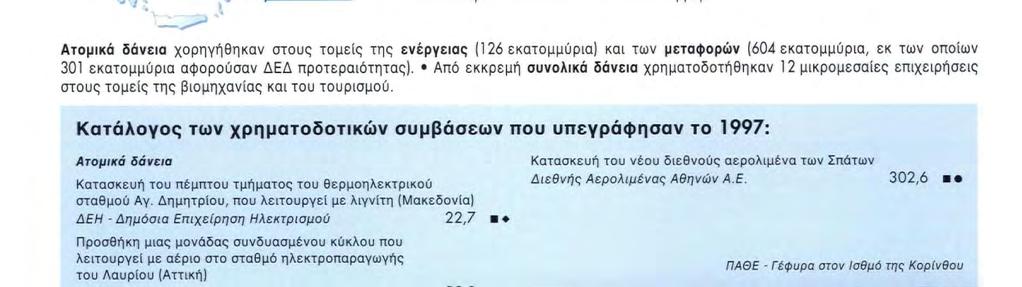 ιχείρηση Ηλεκτρισμού 22,7 Κατασκευή του νέου διεθνούς αερολιμένα των Σπάτων Διεθνής Αερολιμένας Αθηνών Α.Ε.