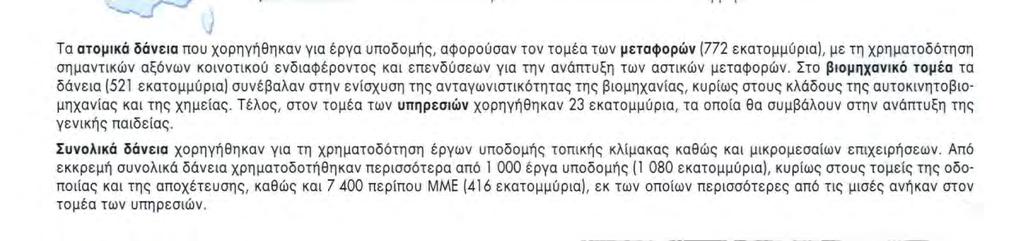 5 μεγάλο φορτηγό αεροσκάφος SN/ Aérospatiale 38,1 Κατασκευή μιας μονάδας παραγωγής ολοκληρωμένων 15,1 κυκλωμάτων προηγμένης τεχνολογίας στο Rousset, κοντά στην Αιξ-αν-Προβάνς (Provence-Alpes-Côte